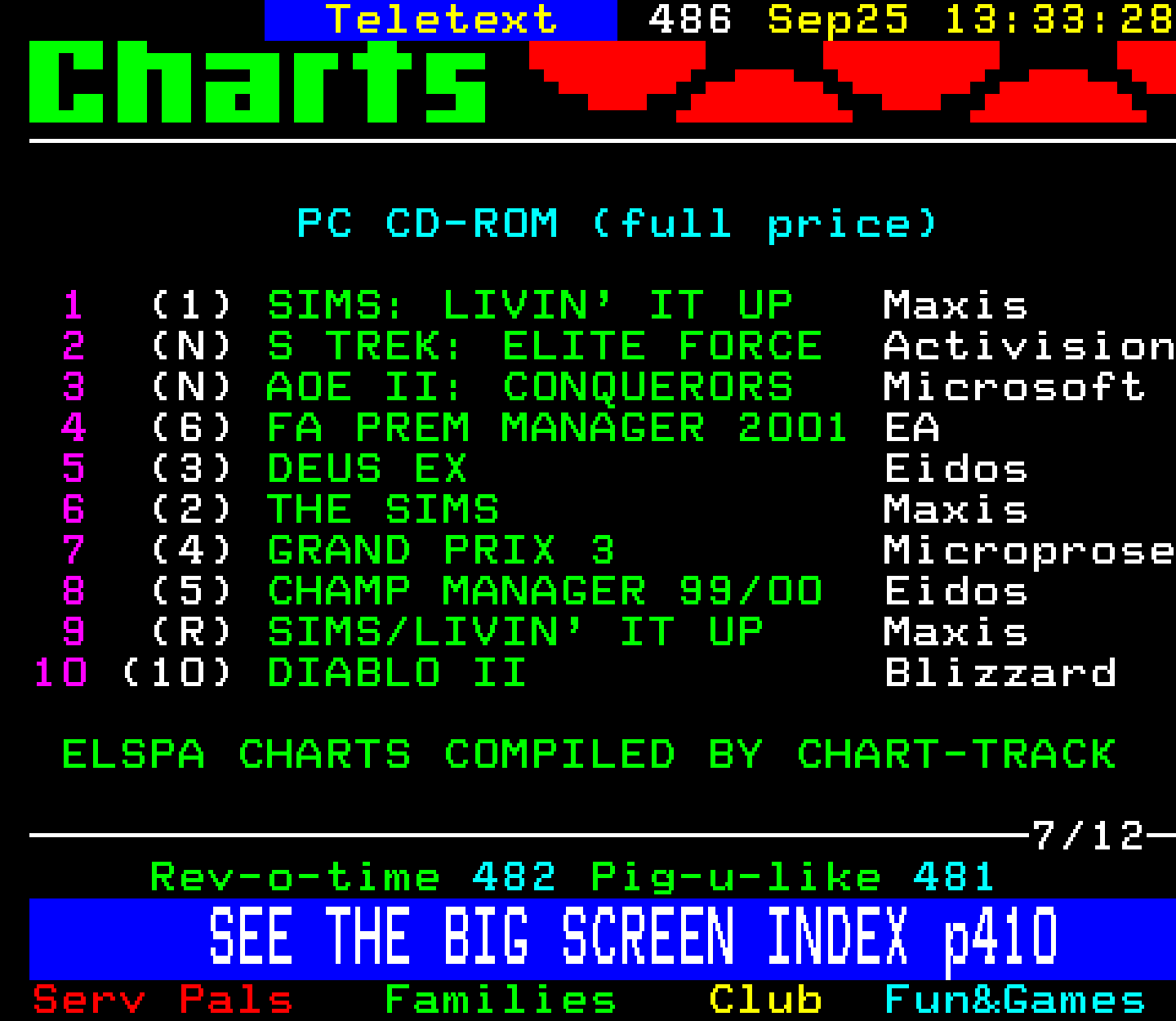 Digitiser, Teletext - 2000