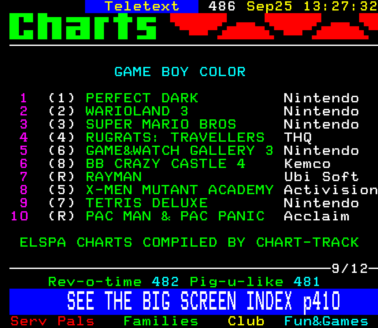 Digitiser, Teletext - 2000