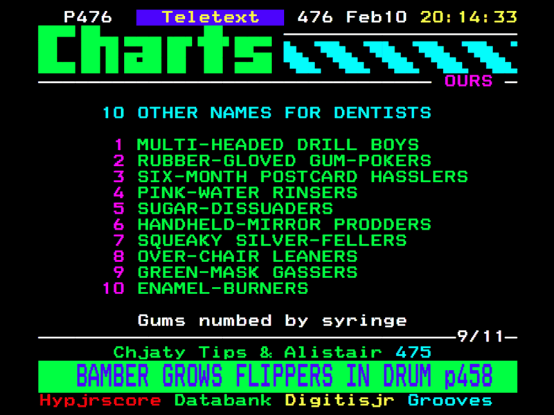 Digitiser Top 10s Archive