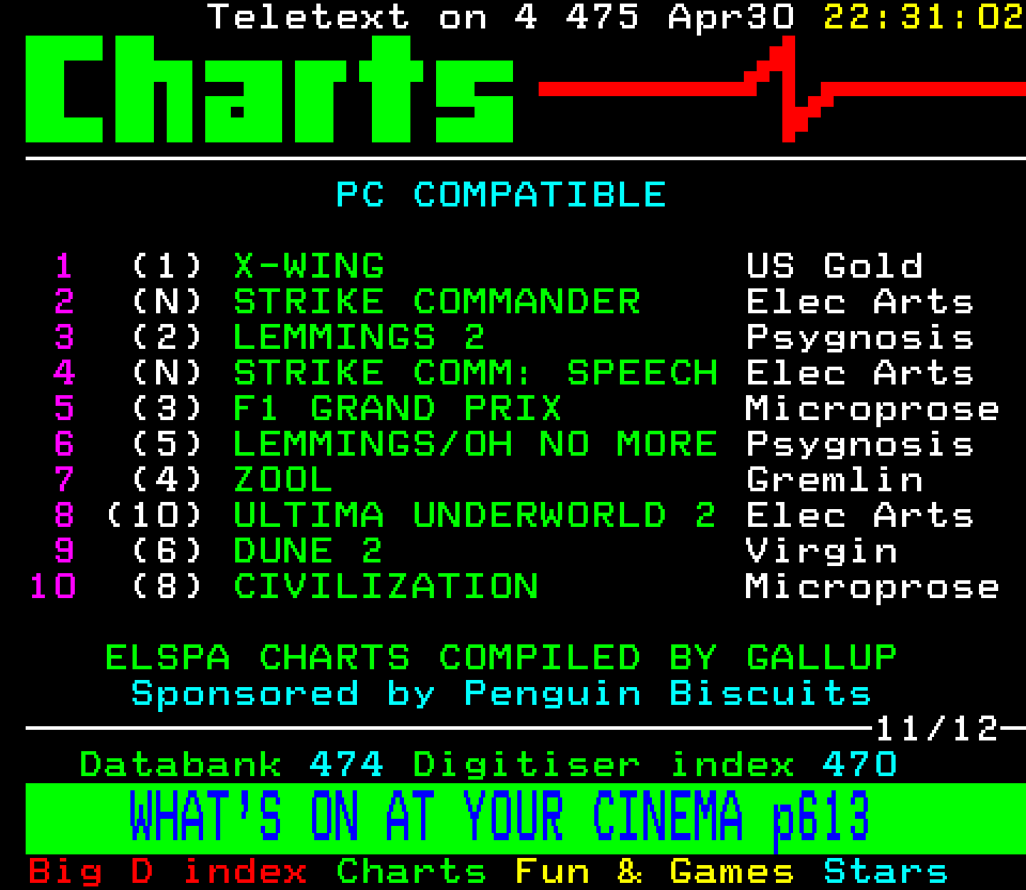 Digitiser, Teletext - 1993