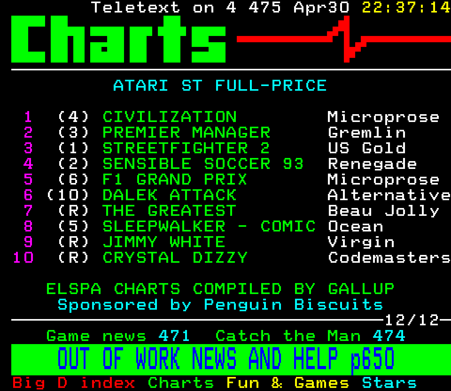 Digitiser, Teletext - 1993