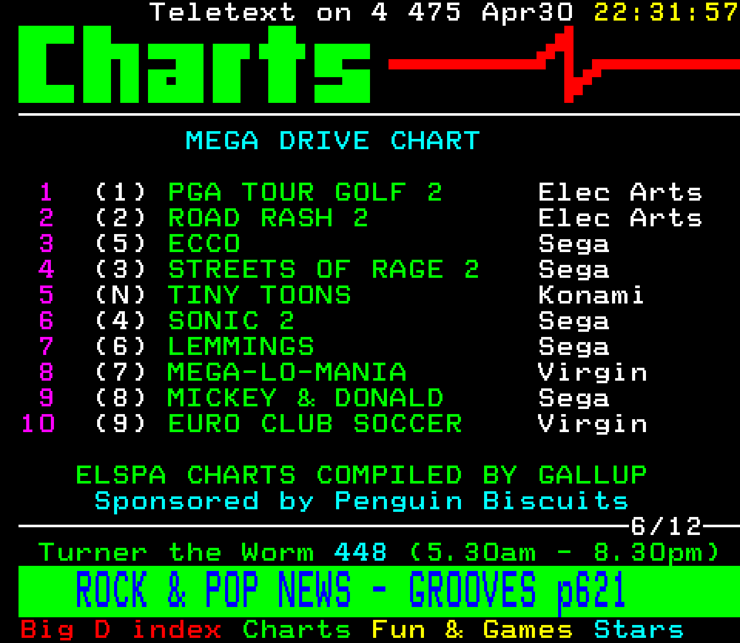 Digitiser, Teletext - 1993