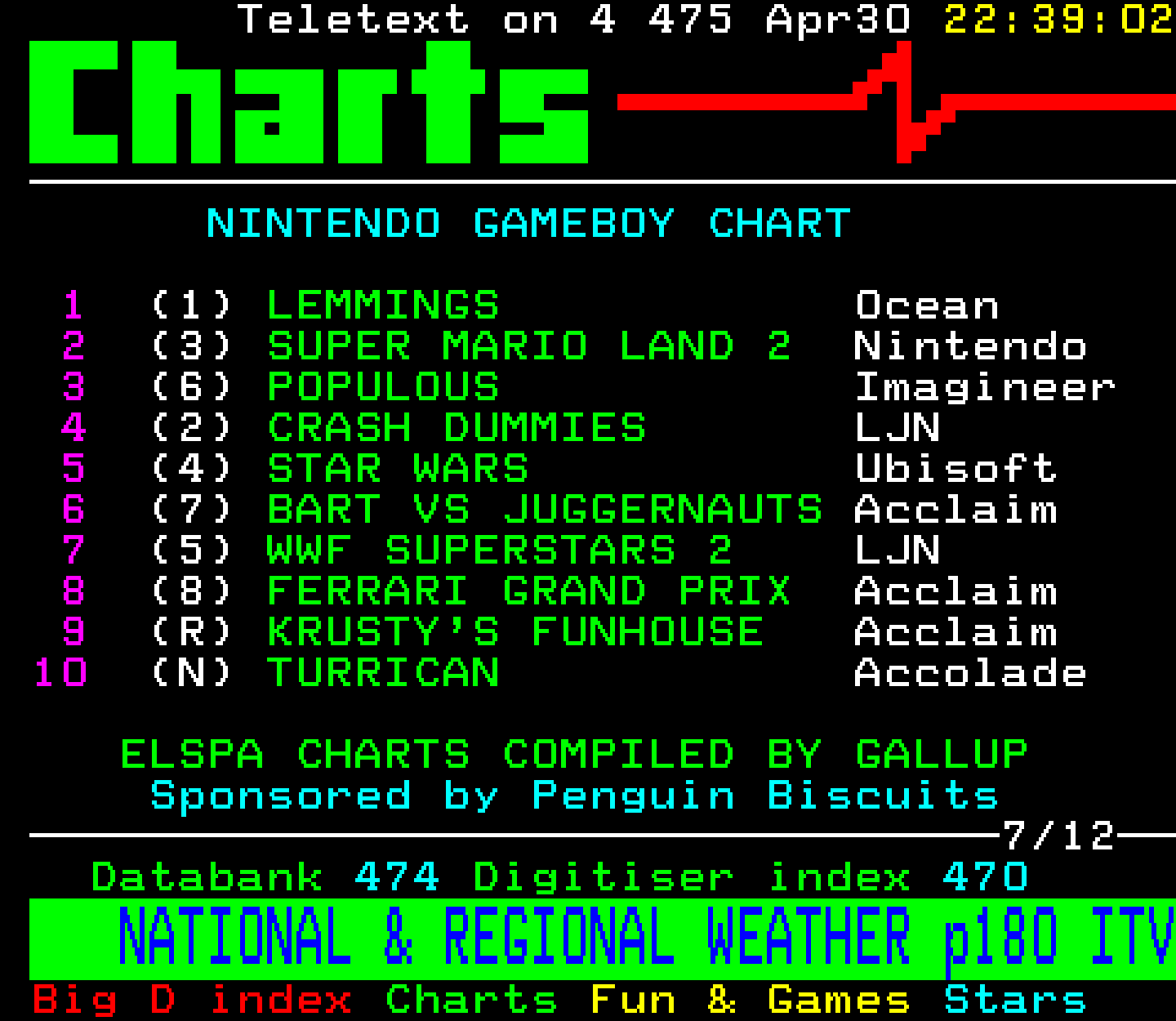 Digitiser, Teletext - 1993