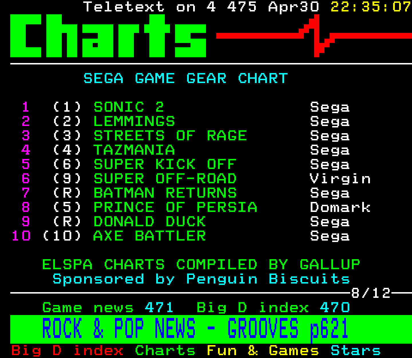 Digitiser, Teletext - 1993