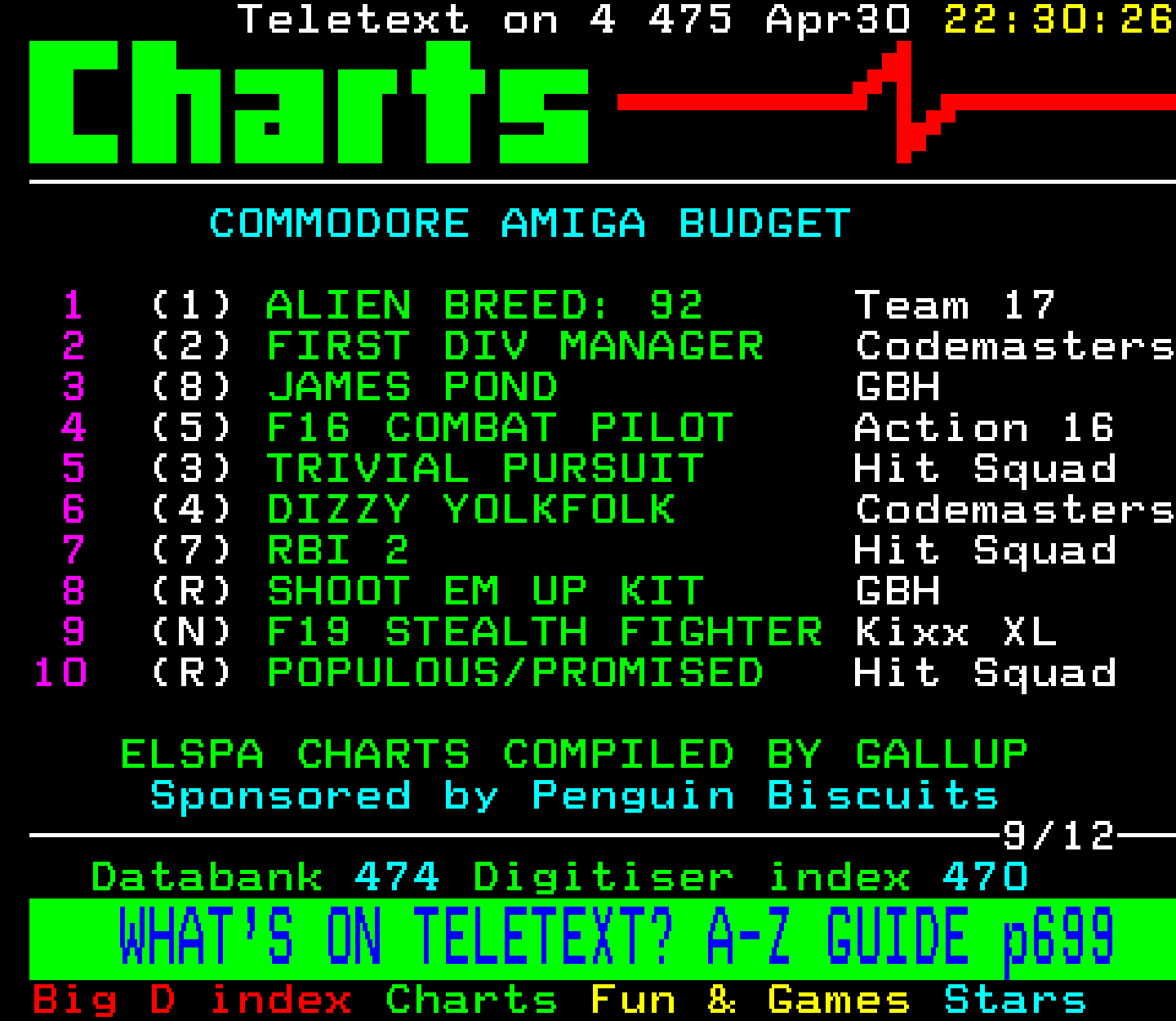 Digitiser, Teletext - 1993