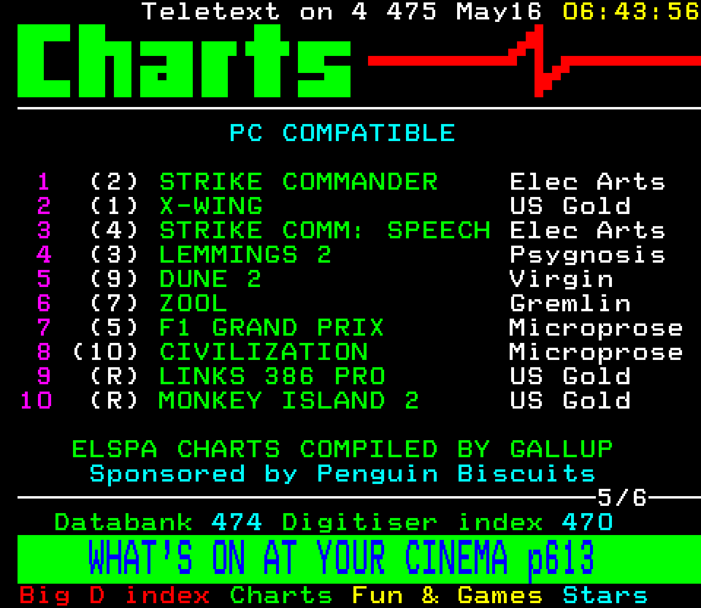 Digitiser, Teletext - 1993