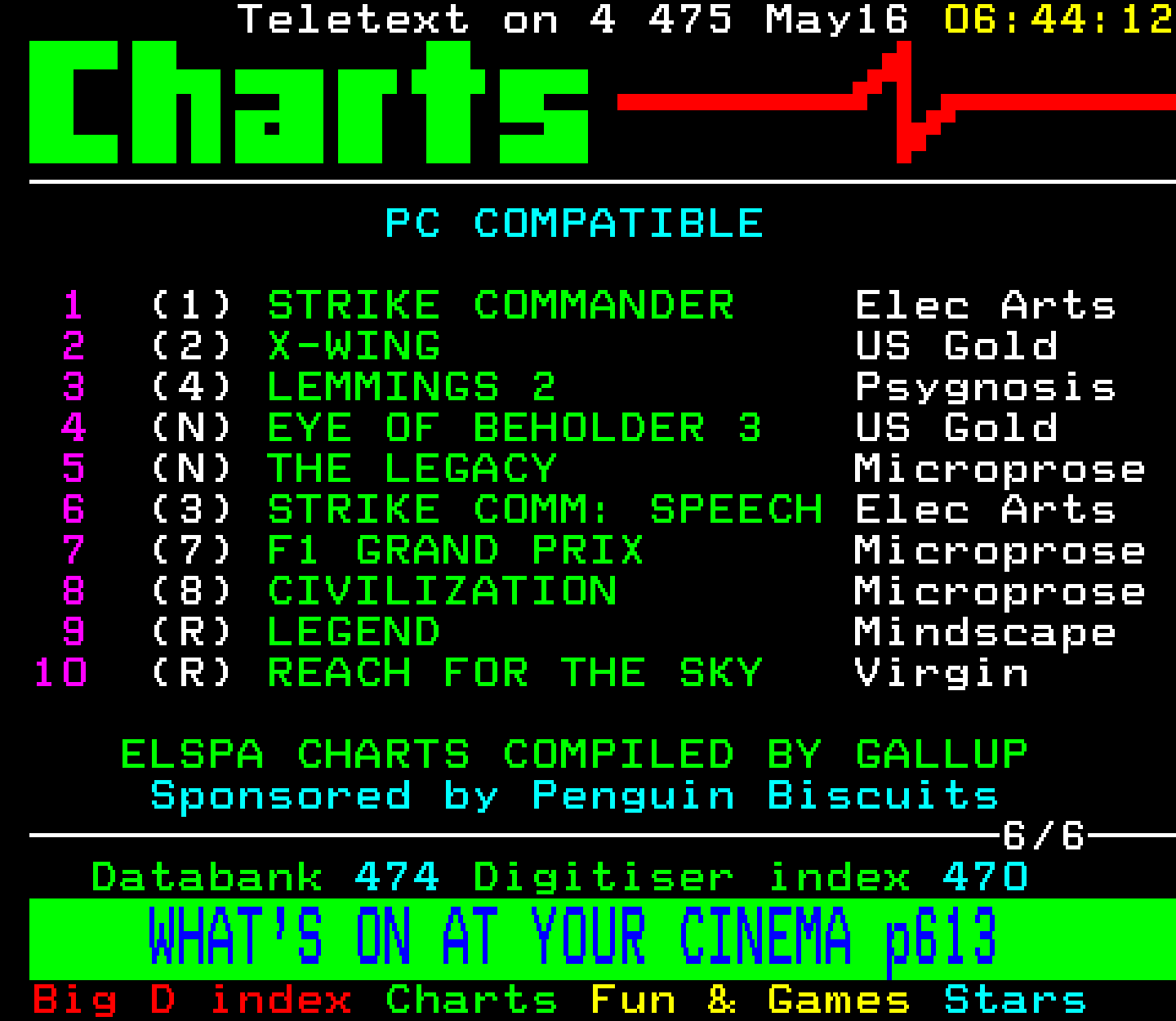 Digitiser, Teletext - 1993