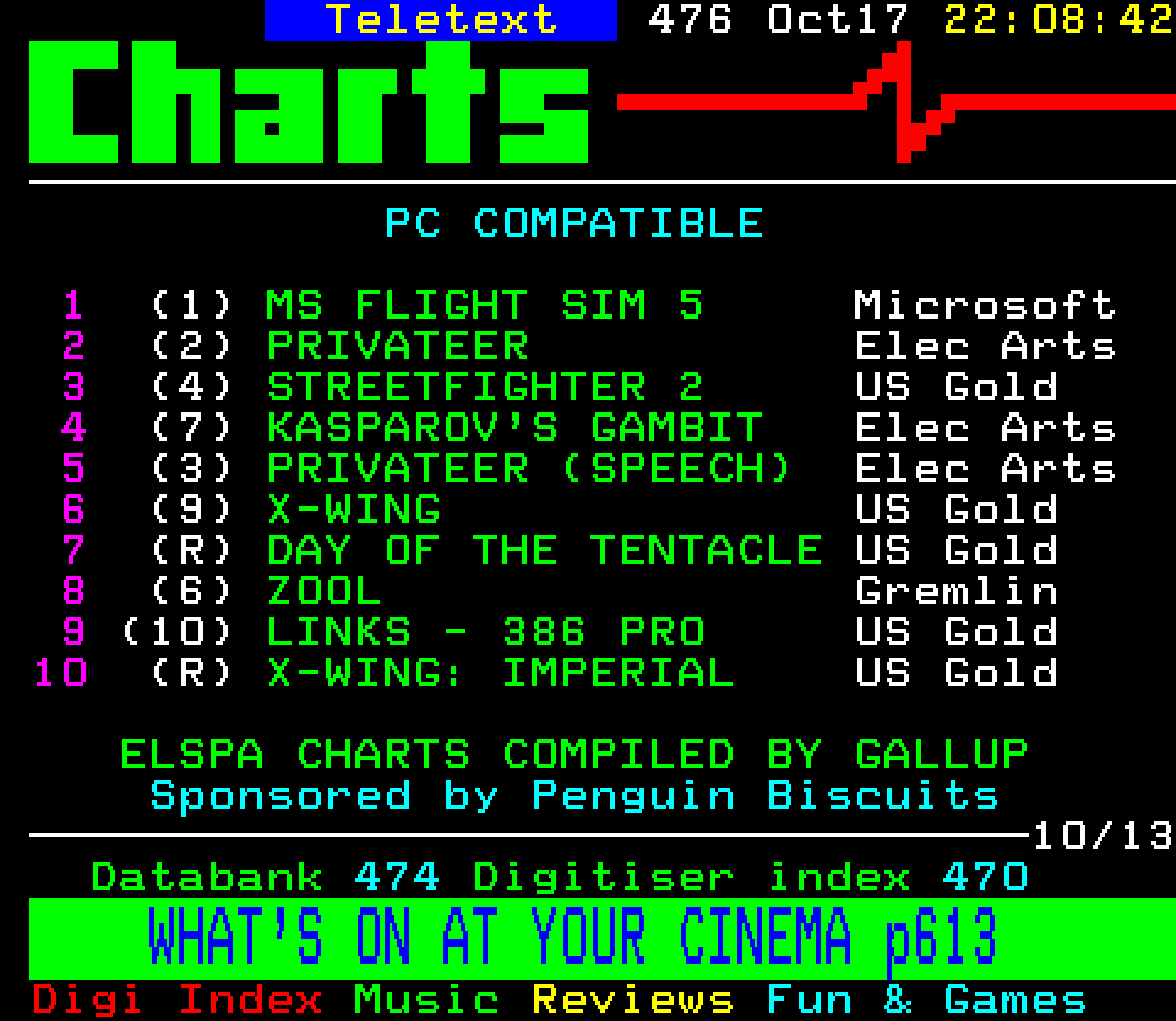 Digitiser, Teletext - 1993