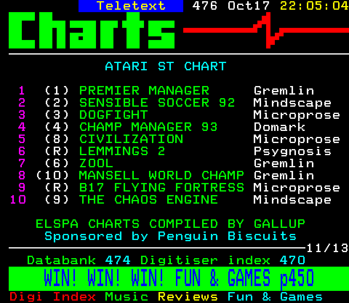 Digitiser, Teletext - 1993