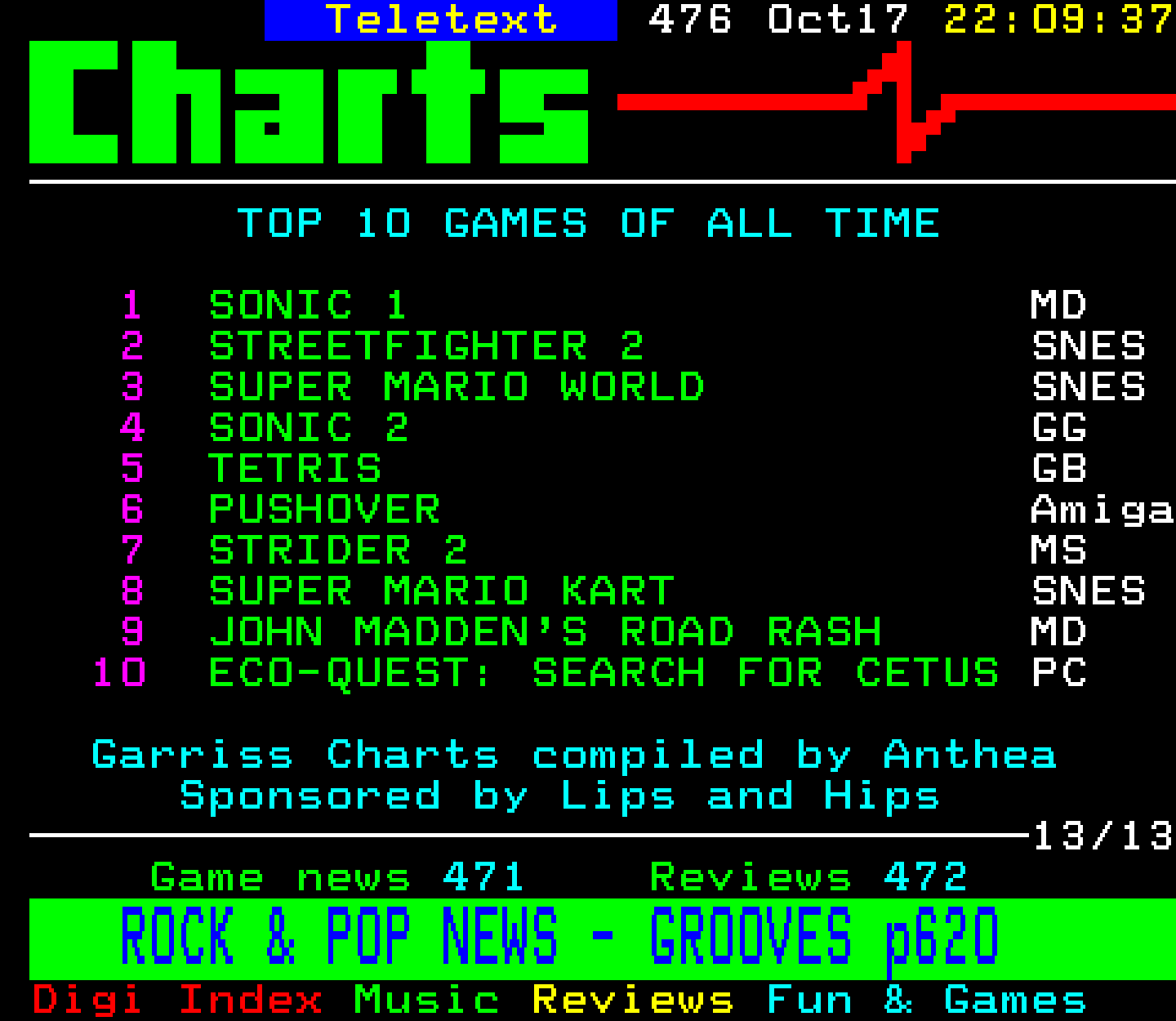 Digitiser, Teletext - 1993