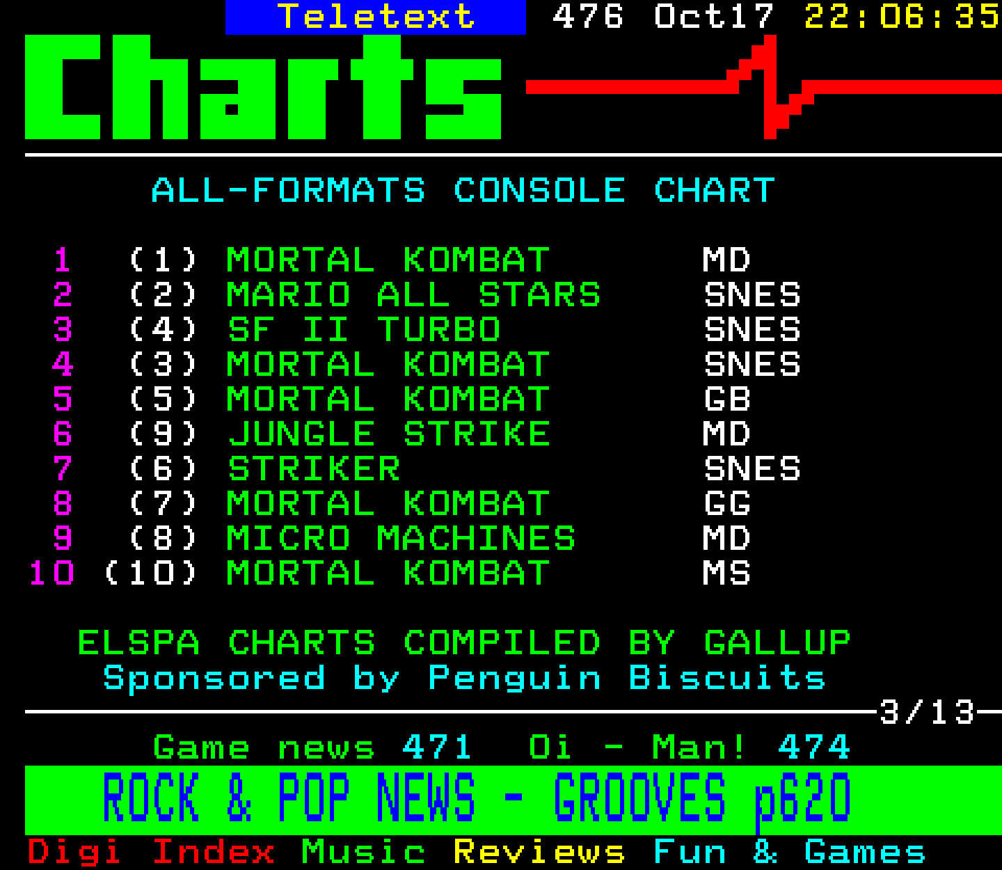 Digitiser, Teletext - 1993
