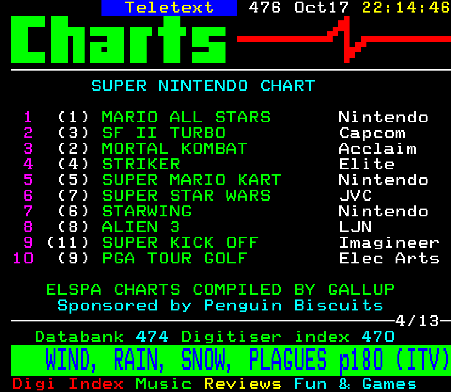 Digitiser, Teletext - 1993