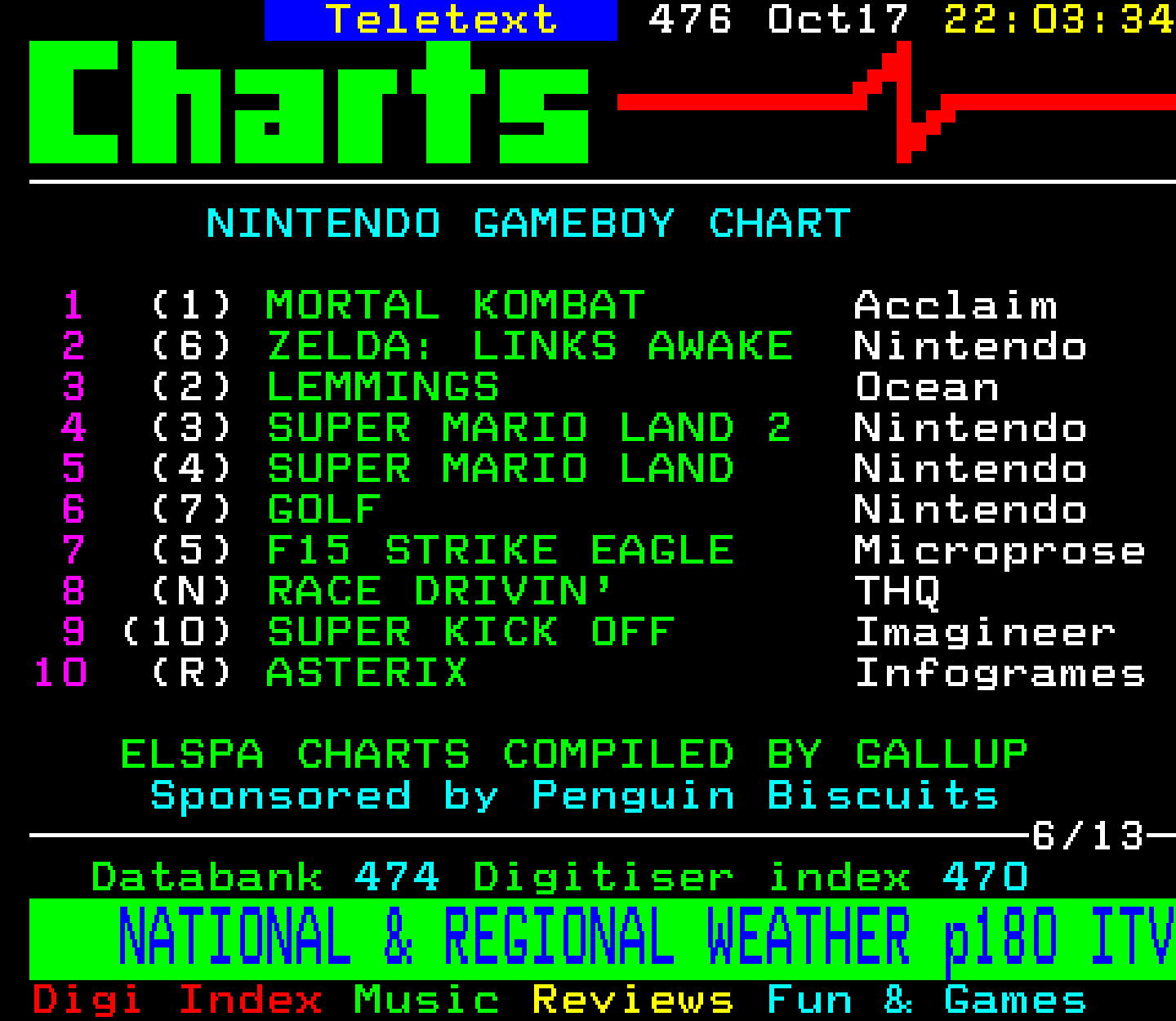 Digitiser, Teletext - 1993
