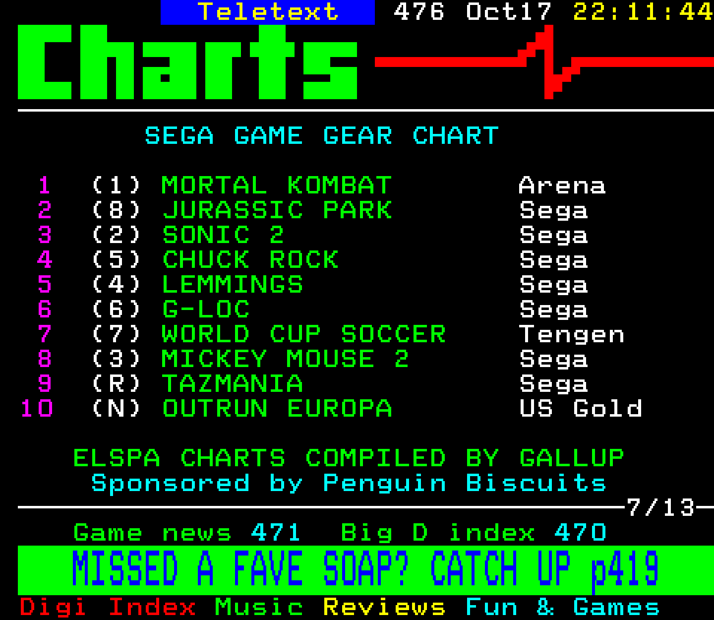 Digitiser, Teletext - 1993