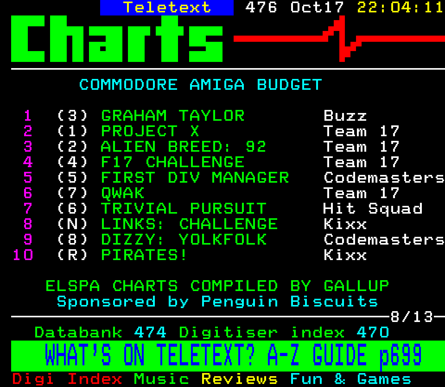 Digitiser, Teletext - 1993