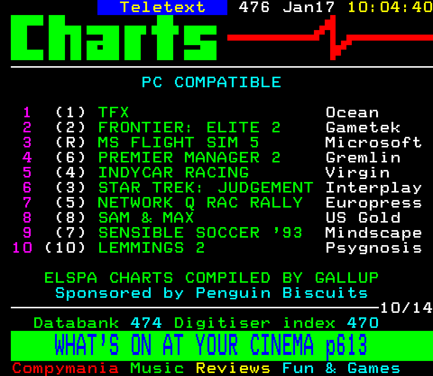 Digitiser, Teletext - 1994
