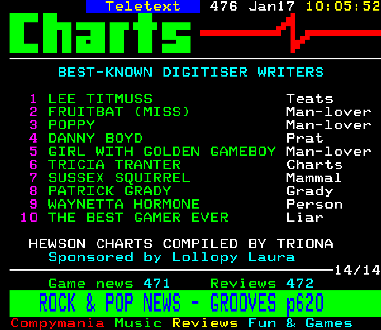 Digitiser, Teletext - 1994