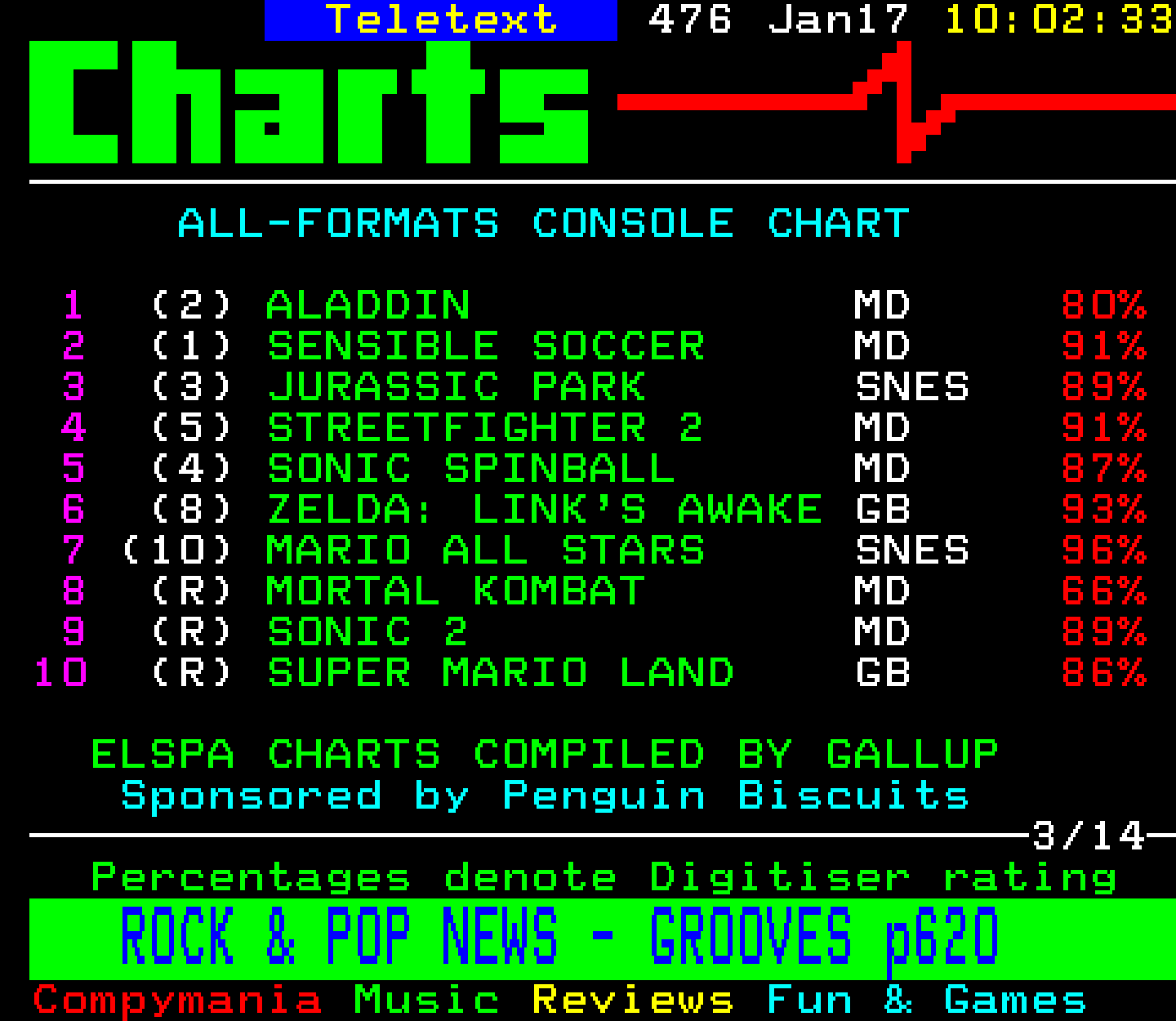 Digitiser, Teletext - 1994
