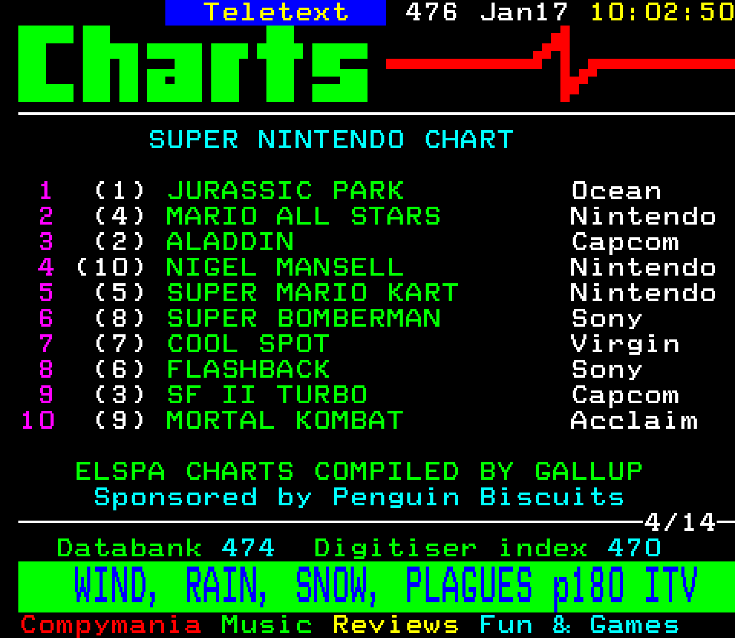 Digitiser, Teletext - 1994