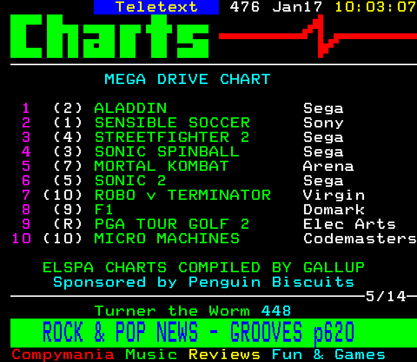 Digitiser, Teletext - 1994