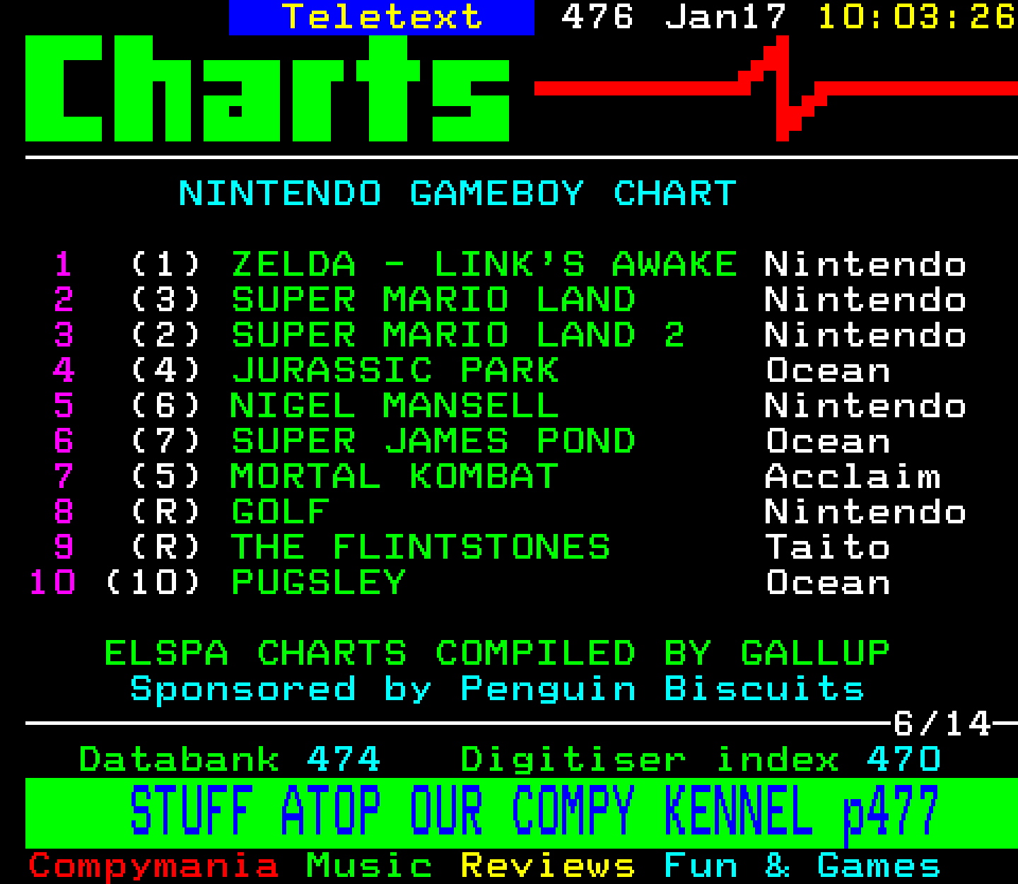 Digitiser, Teletext - 1994