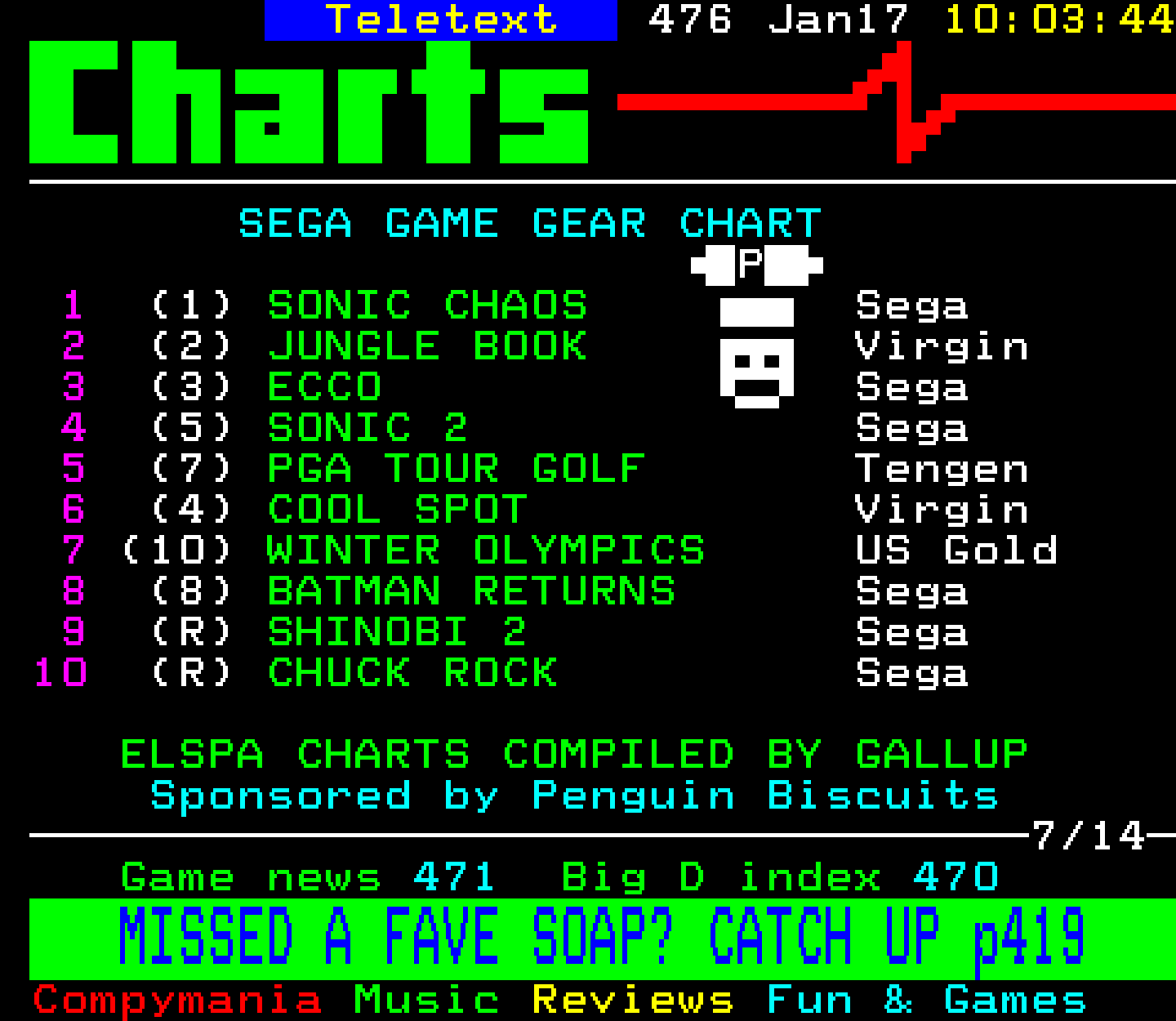 Digitiser, Teletext - 1994
