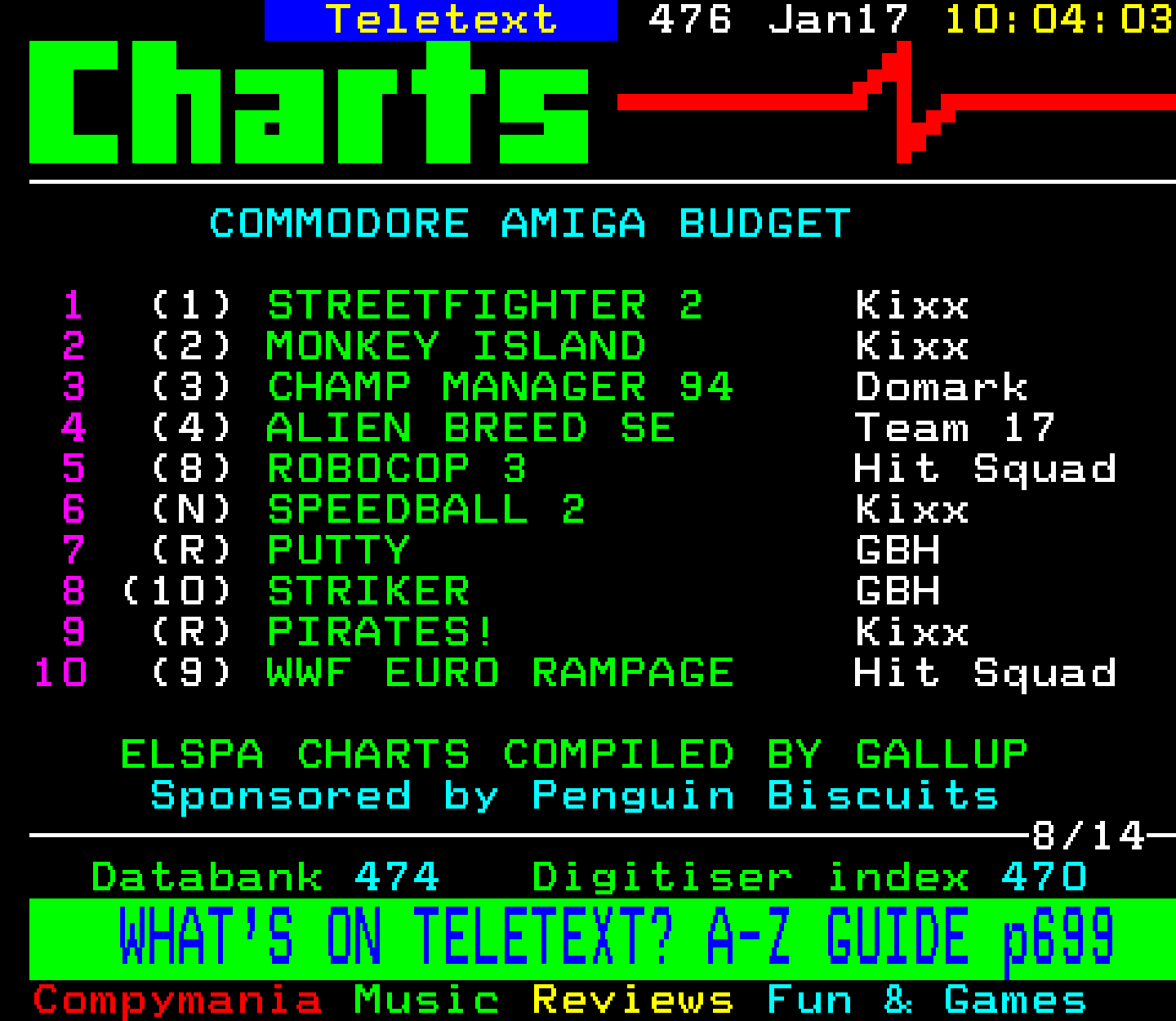 Digitiser, Teletext - 1994