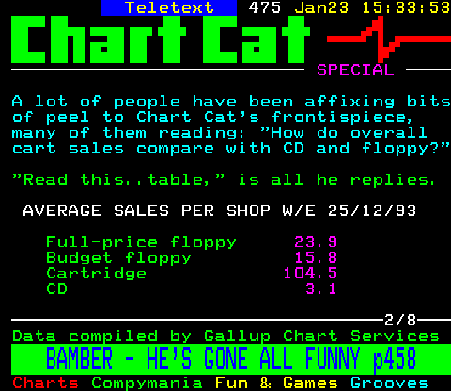 Digitiser, Teletext - 1994