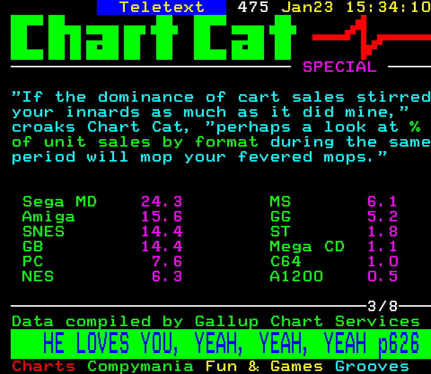 Digitiser, Teletext - 1994