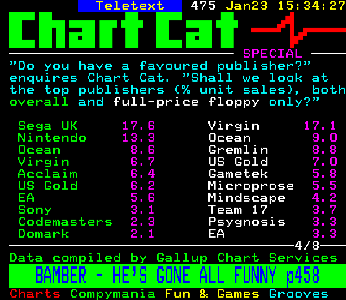 Digitiser, Teletext - 1994