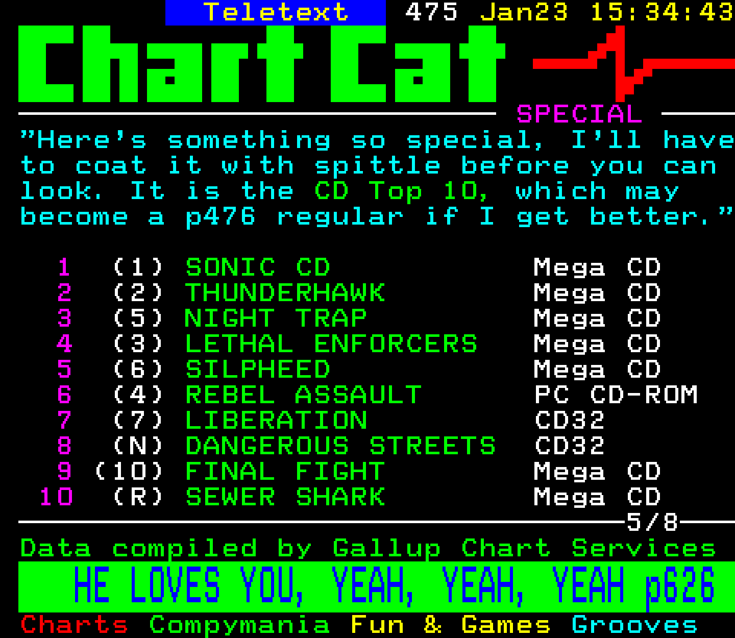 Digitiser, Teletext - 1994