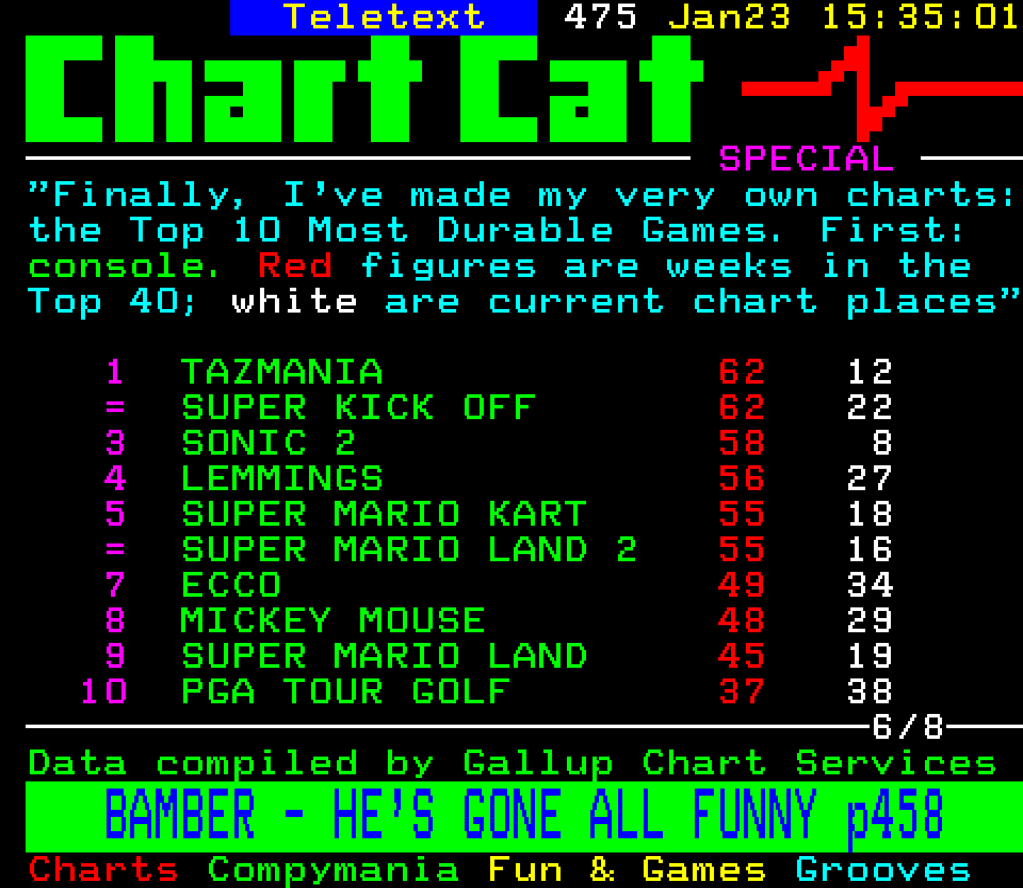 Digitiser, Teletext - 1994