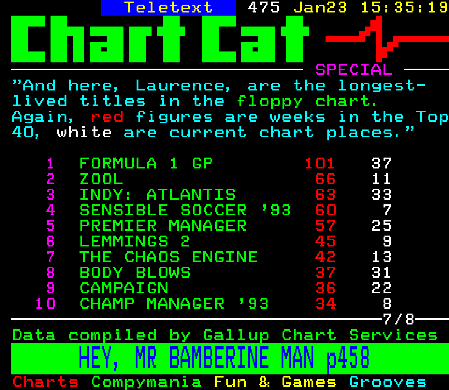 Digitiser, Teletext - 1994