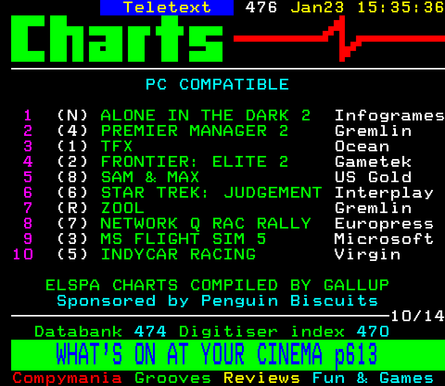 Digitiser, Teletext - 1994
