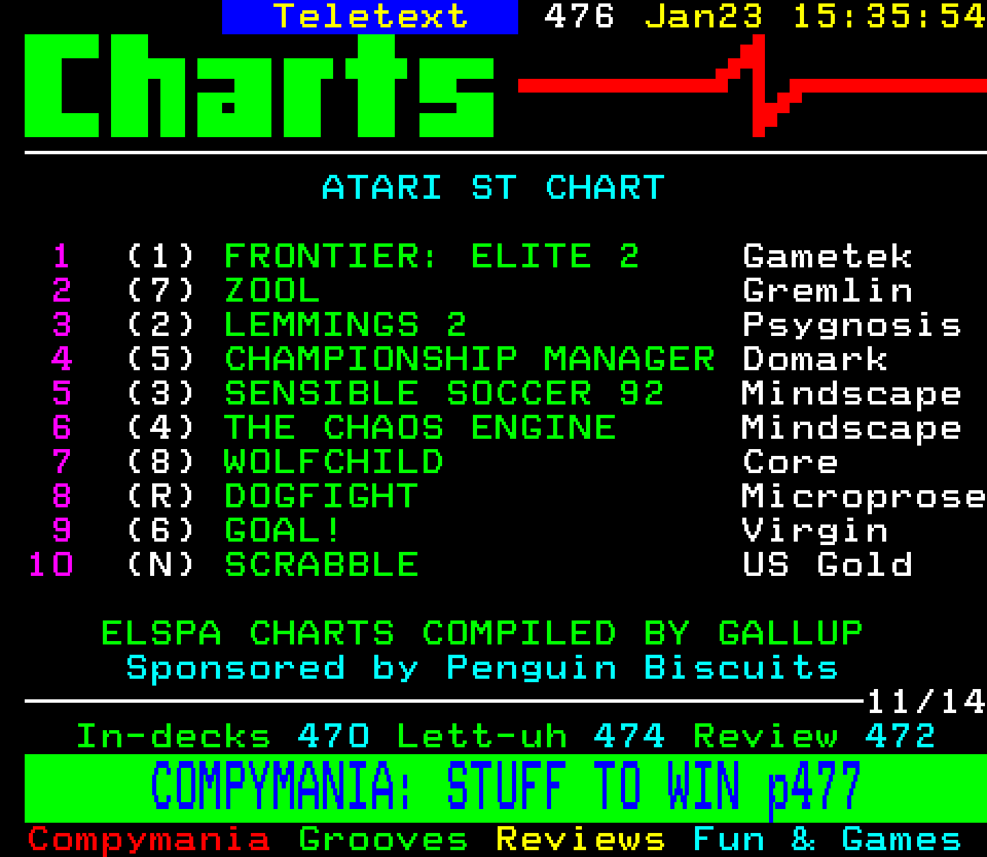 Digitiser, Teletext - 1994