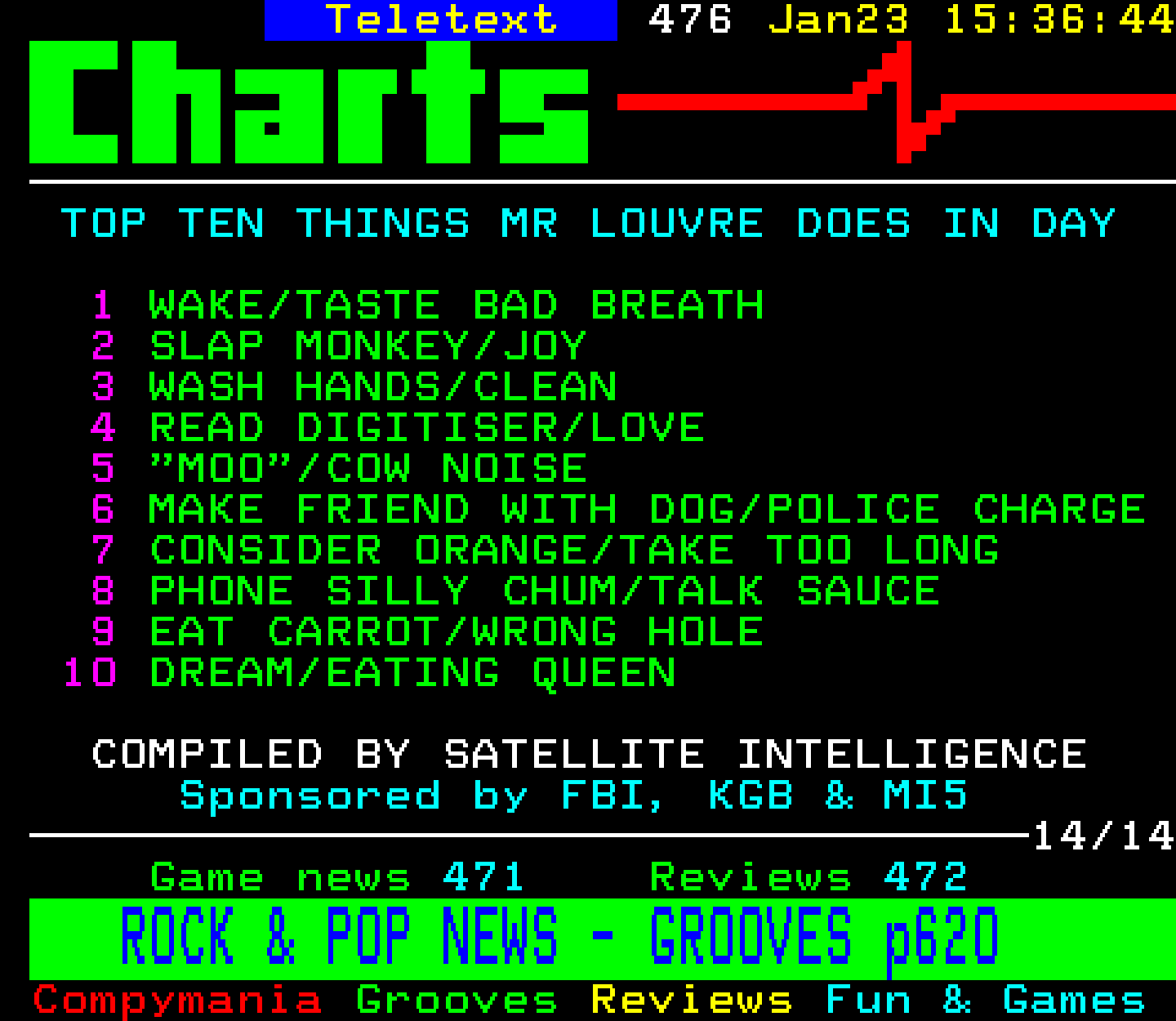 Digitiser, Teletext - 1994