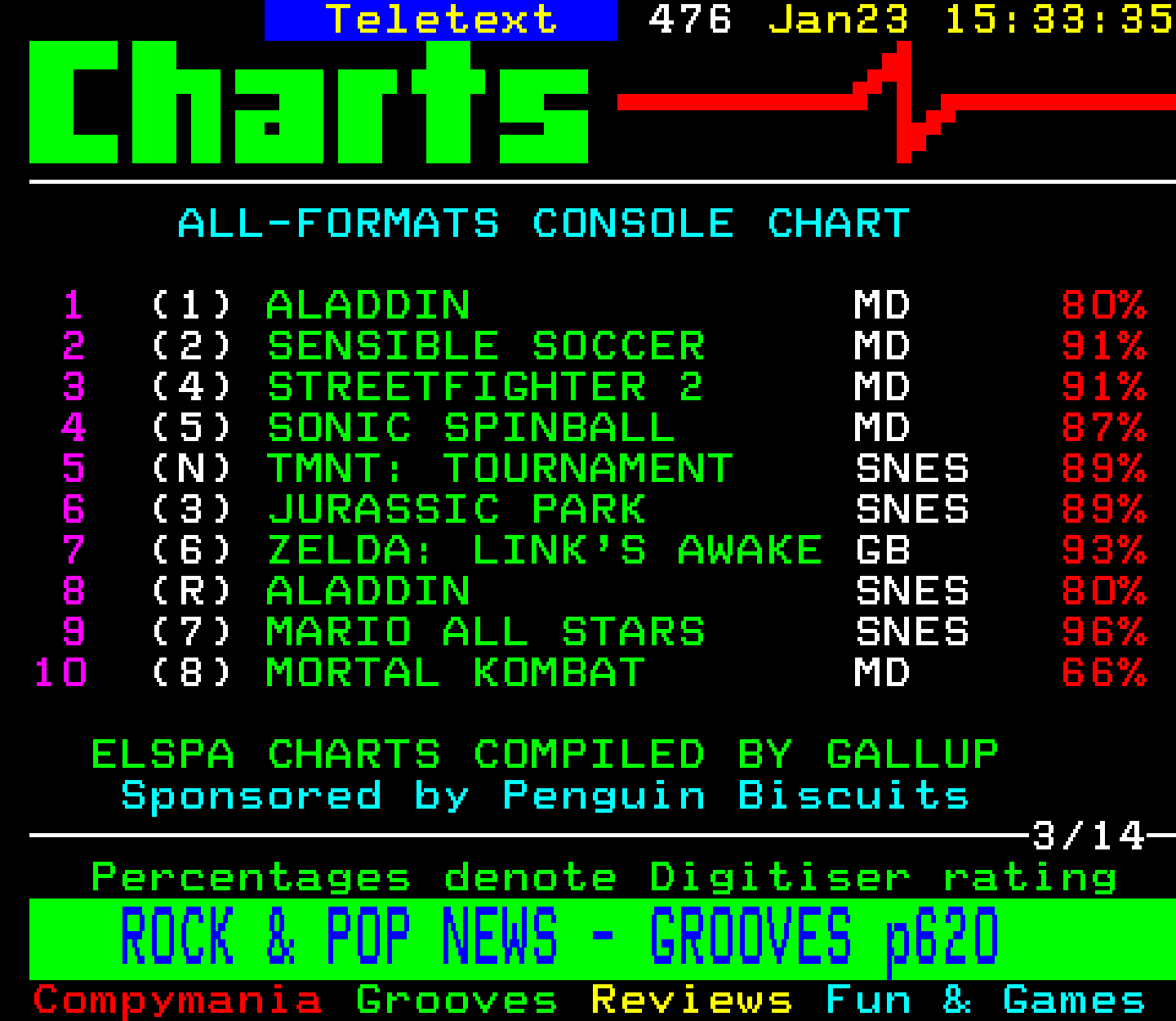 Digitiser, Teletext - 1994