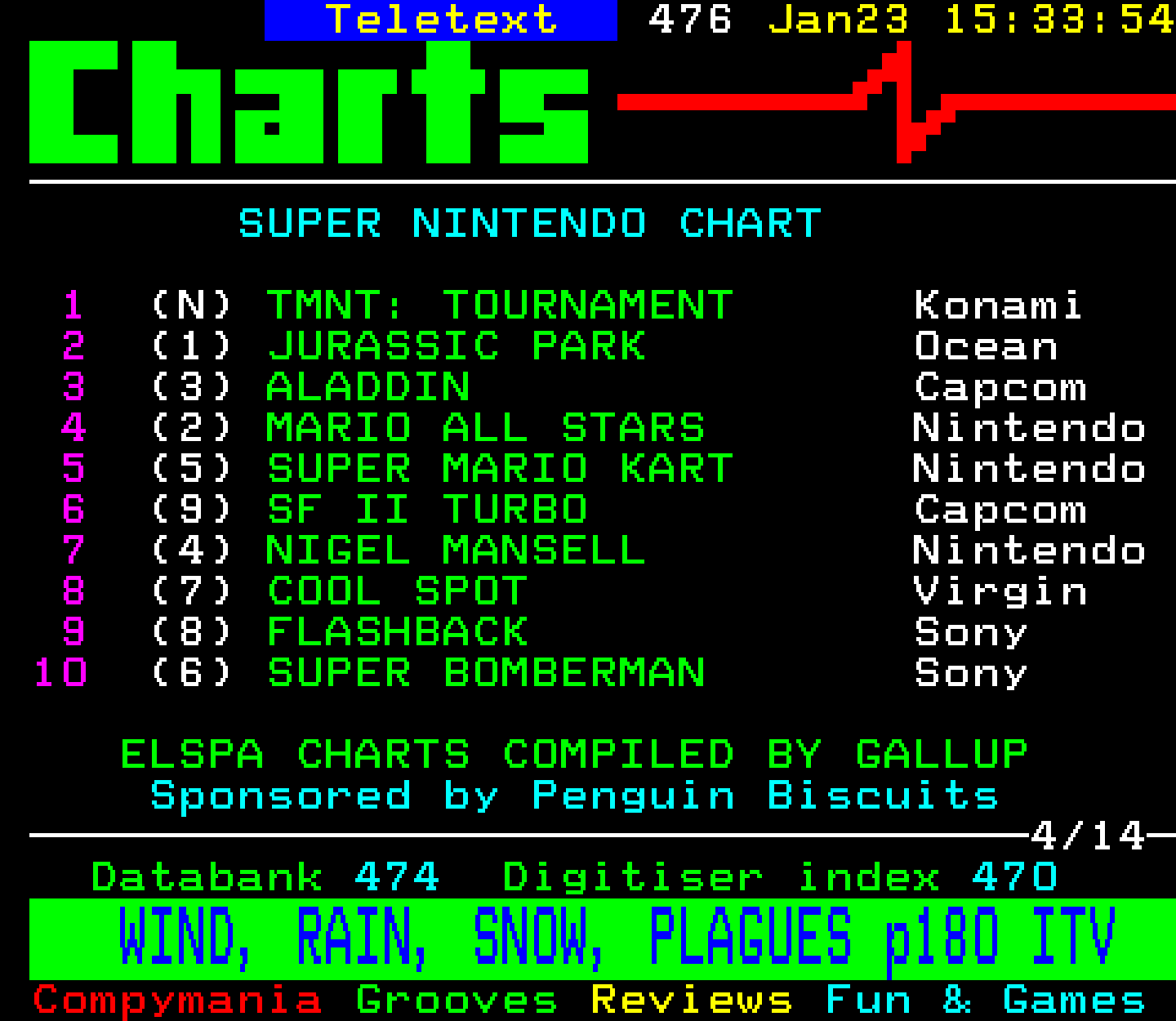 Digitiser, Teletext - 1994