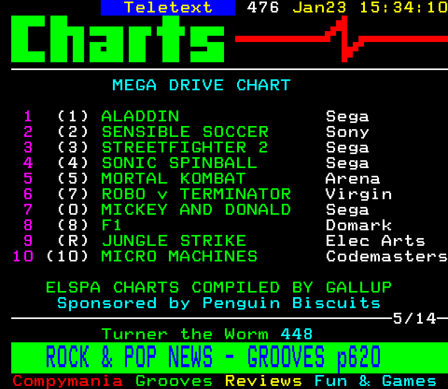 Digitiser, Teletext - 1994