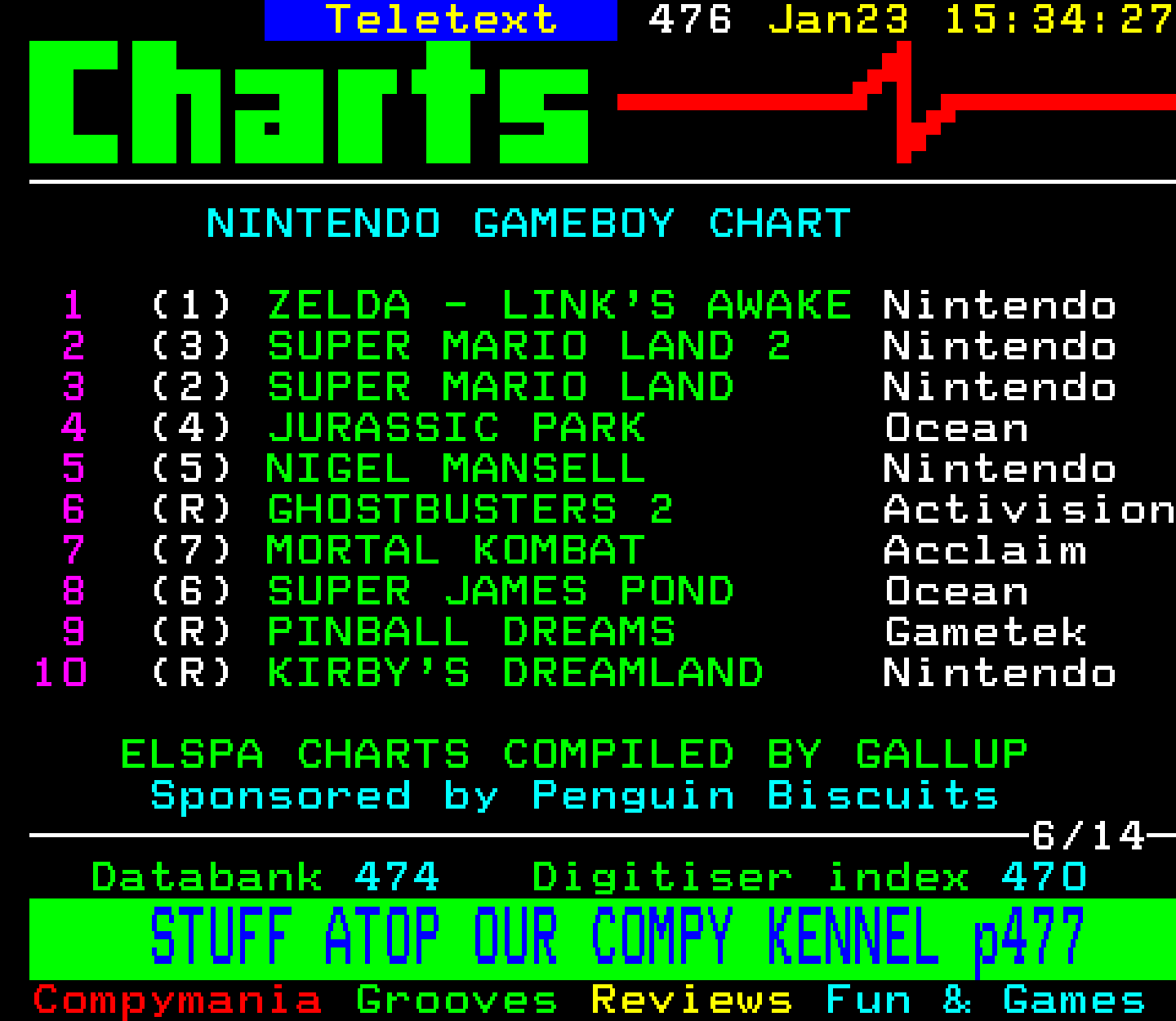 Digitiser, Teletext - 1994