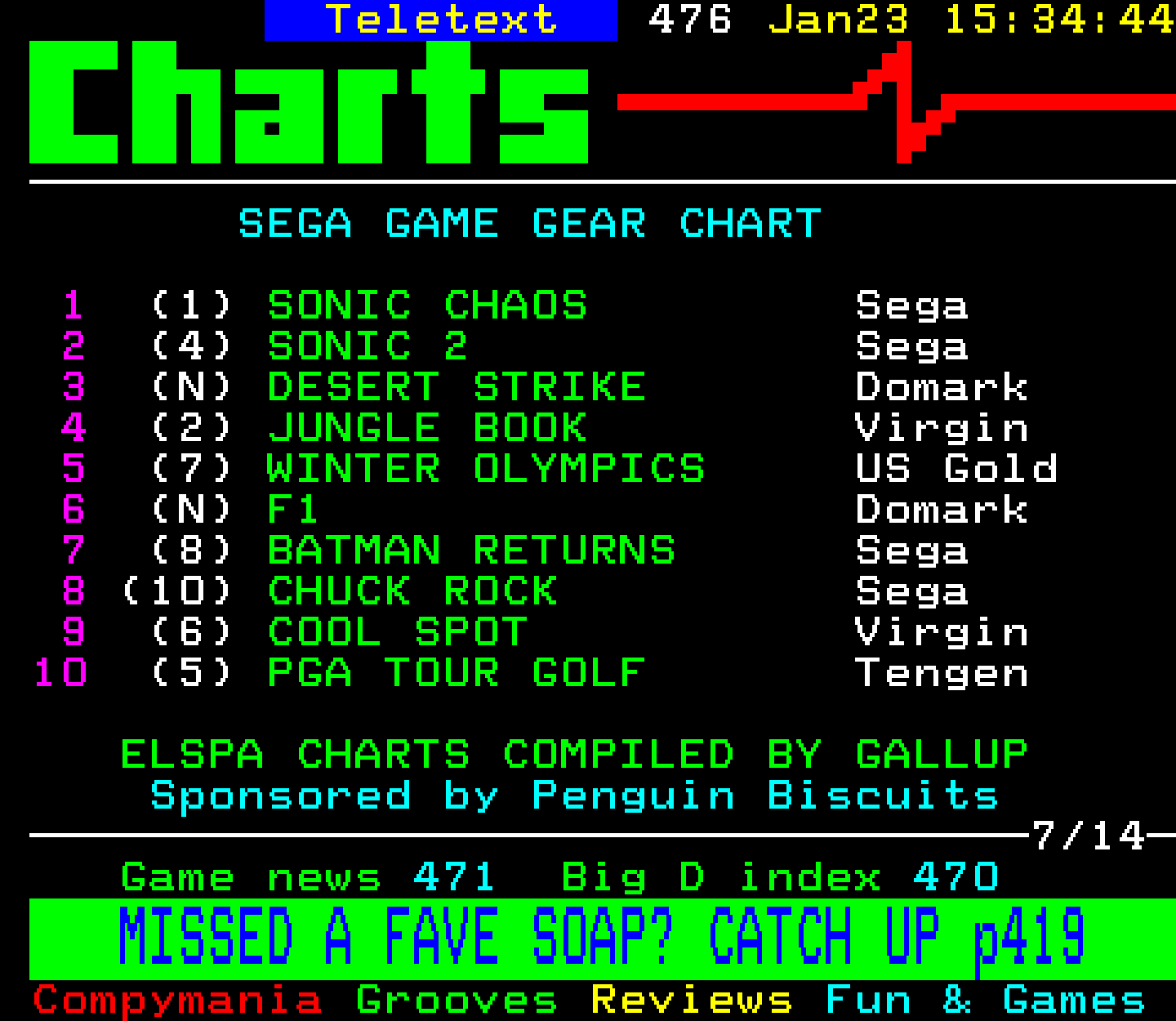 Digitiser, Teletext - 1994