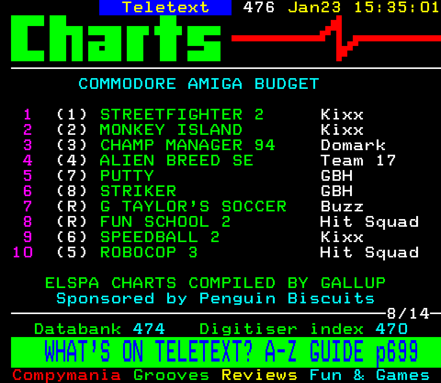 Digitiser, Teletext - 1994