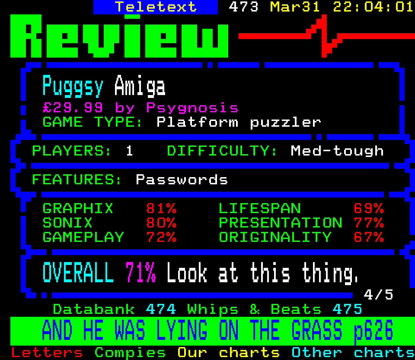 Digitiser, Teletext - 1994