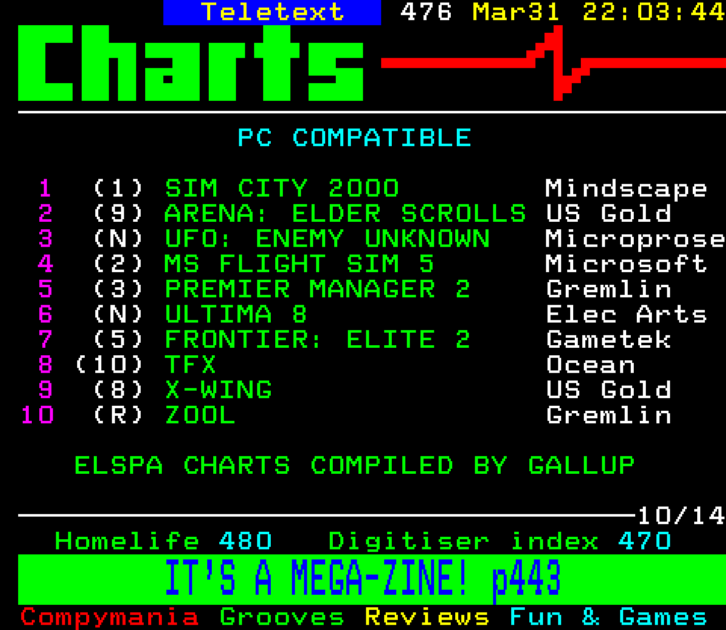 Digitiser, Teletext - 1994