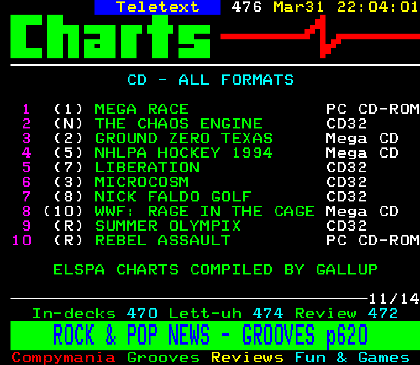 Digitiser, Teletext - 1994