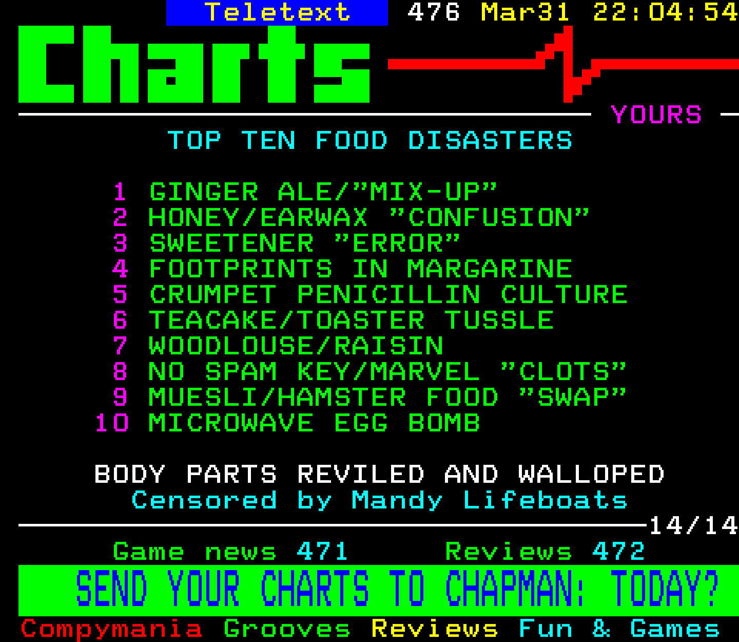 Digitiser, Teletext - 1994