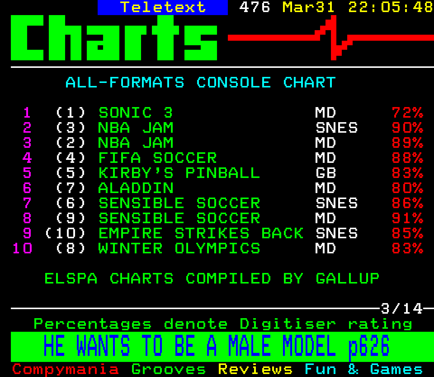 Digitiser, Teletext - 1994