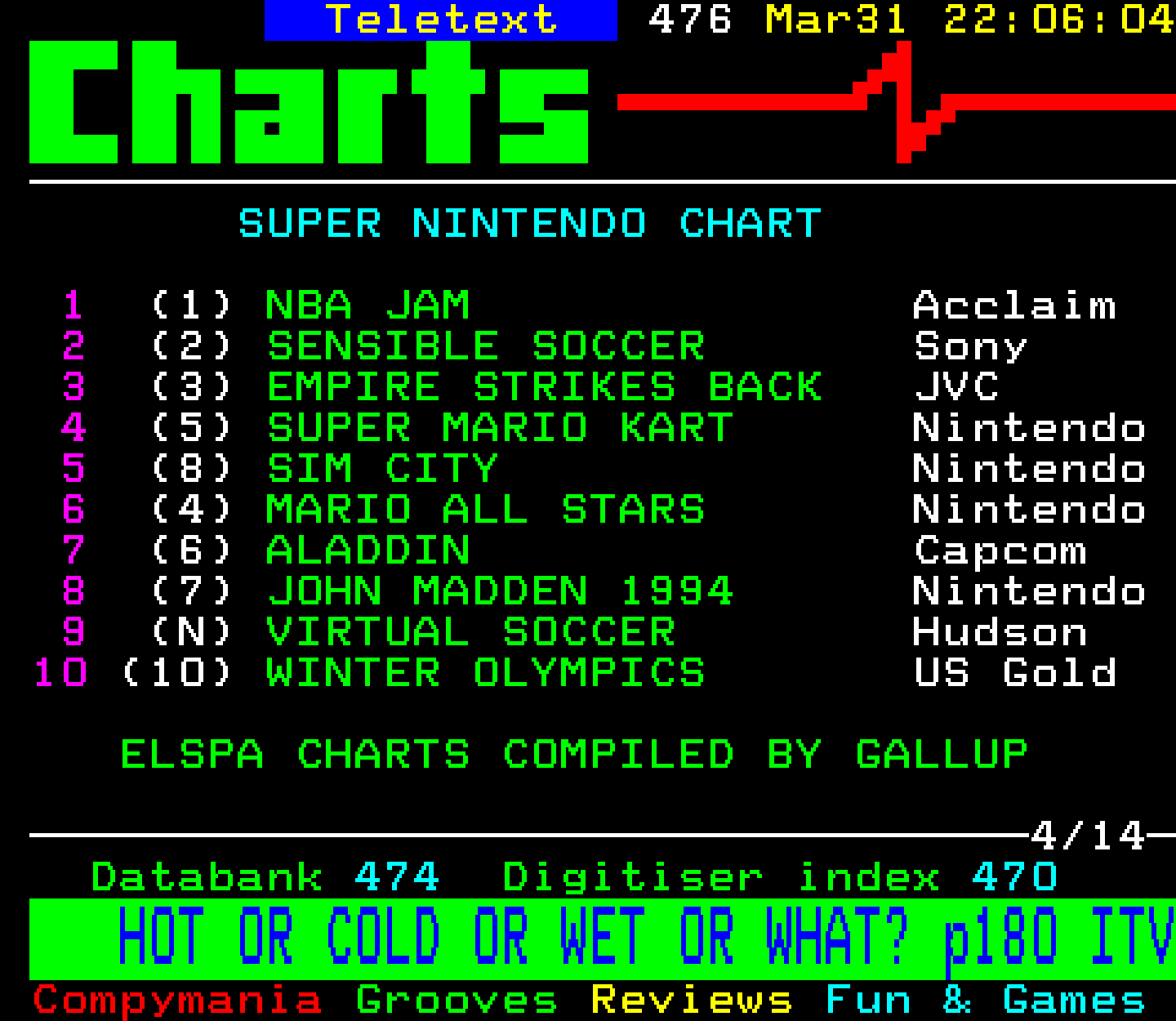 Digitiser, Teletext - 1994