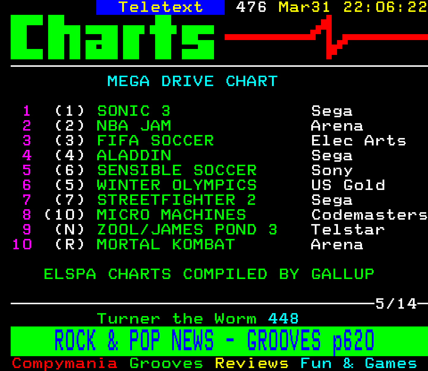 Digitiser, Teletext - 1994