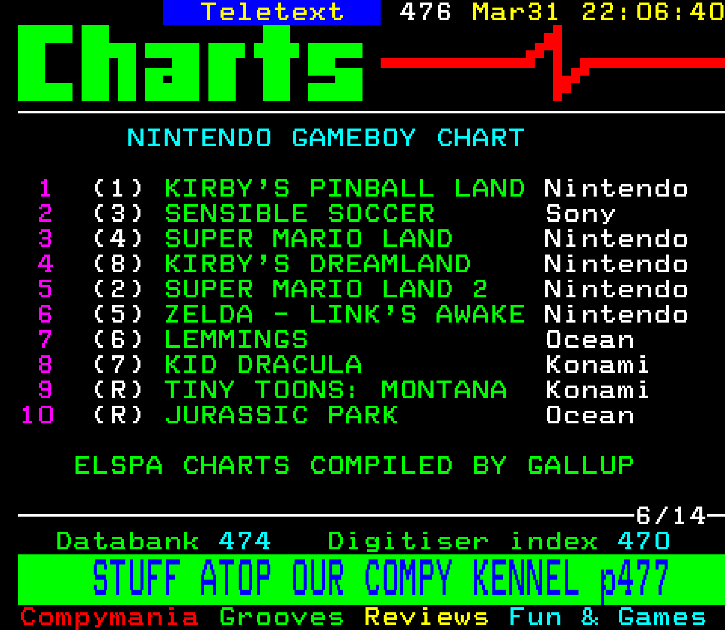 Digitiser, Teletext - 1994